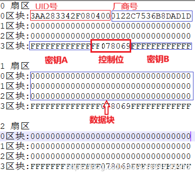 实际数据块